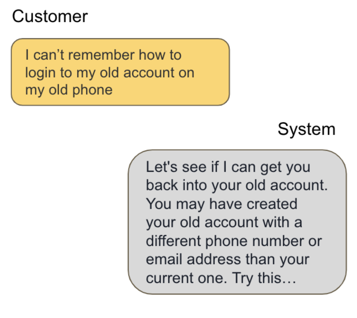 Improving customer support intent classification with additional language model pretraining 