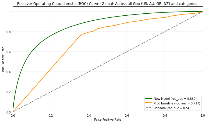 <Offline Benchmarks>