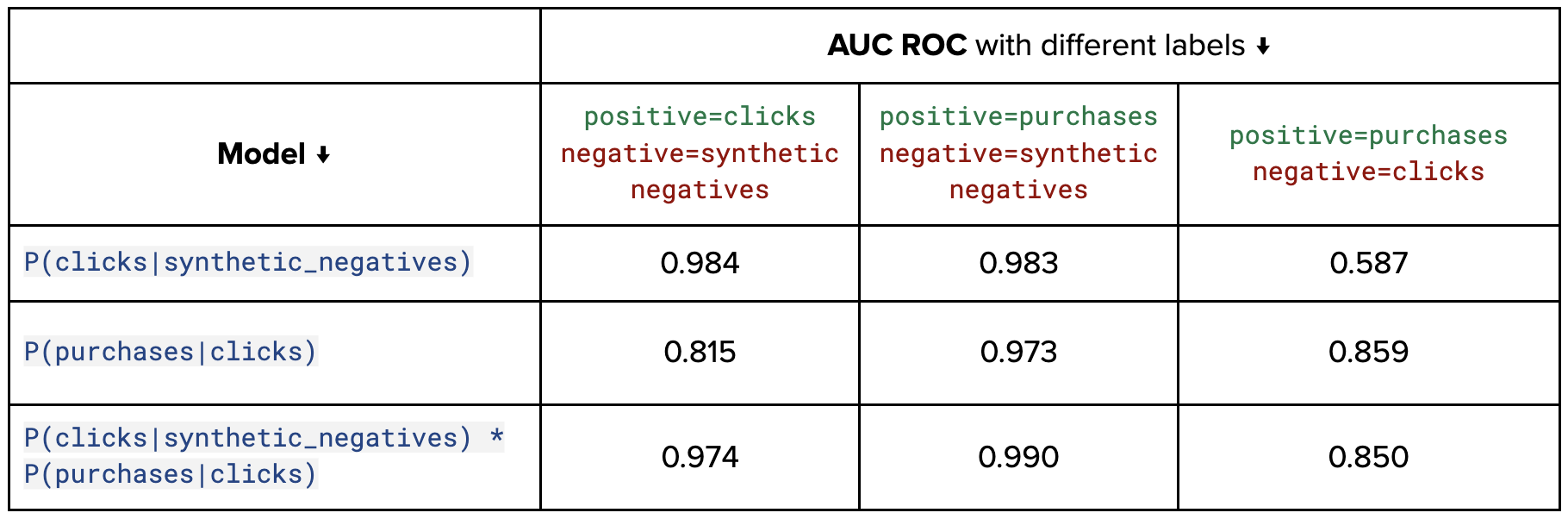 <metrics>