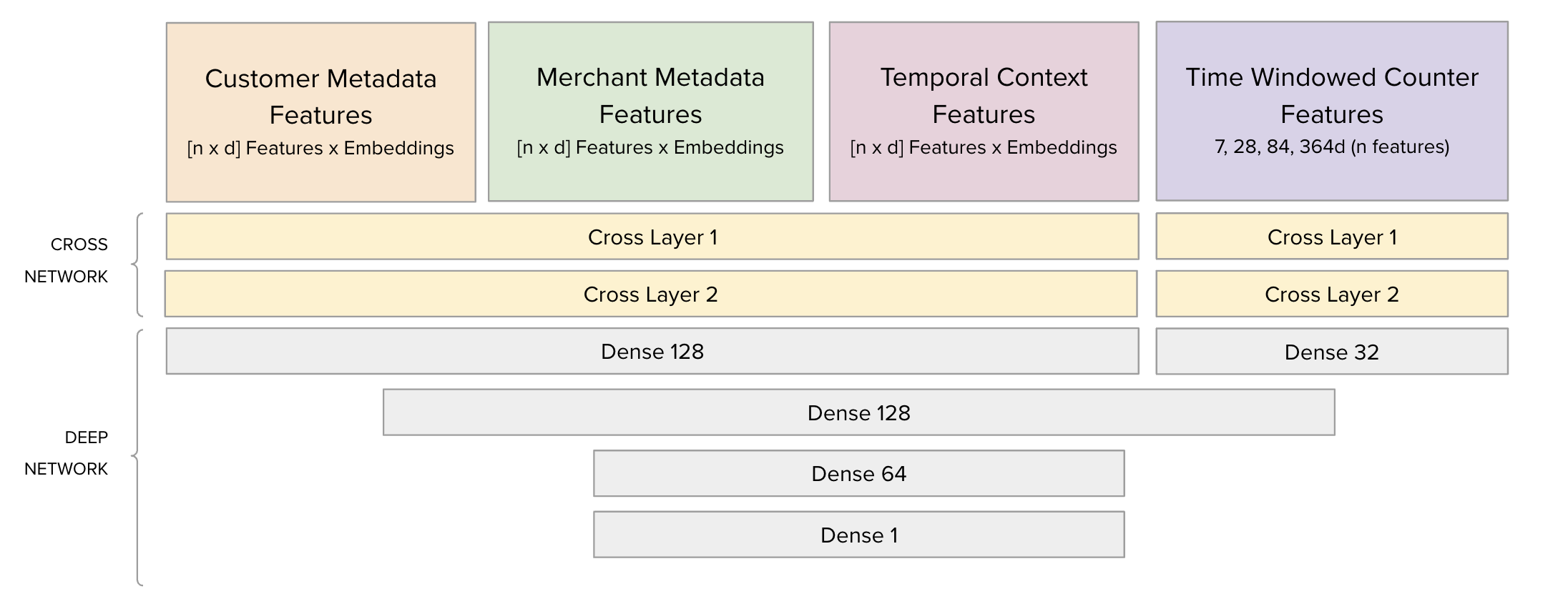 <Model Architecture>